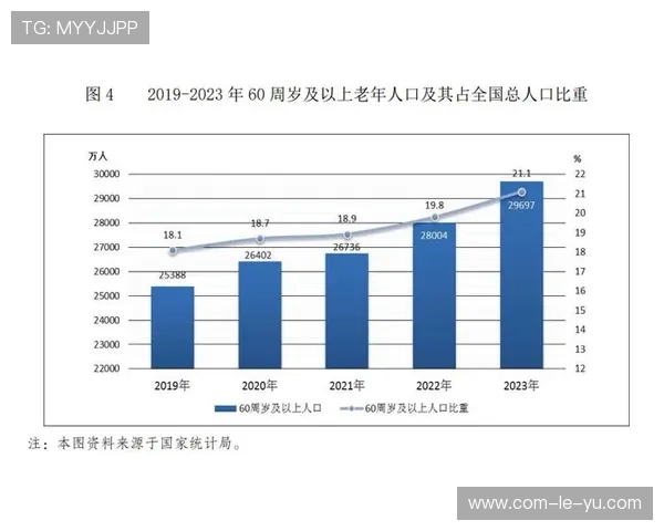 老年体育服务供给优化 应对人口老龄化 老年体育服务供给优化 应对人口老龄化